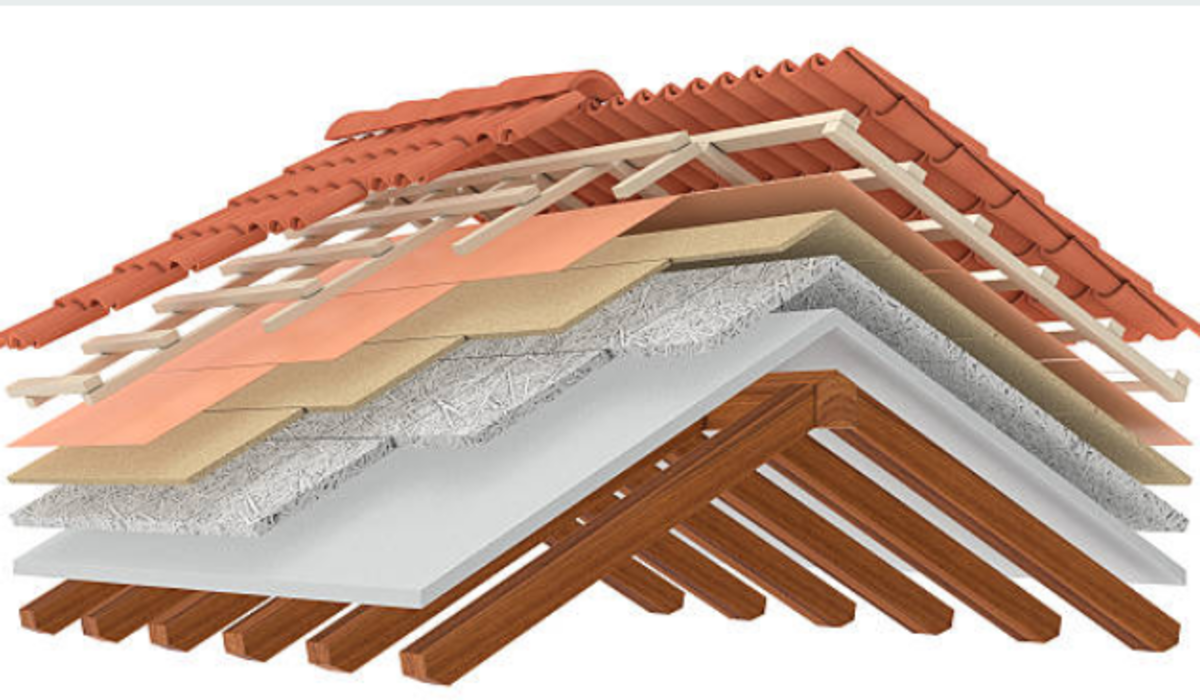 Top Roofing Materials and Their Casts